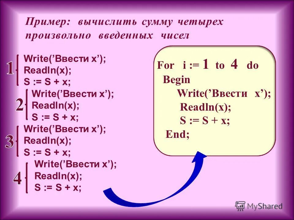 Int z x y. Readln() на примере. Readln в Паскале. Write и readln общий вид. Readln в информатике.