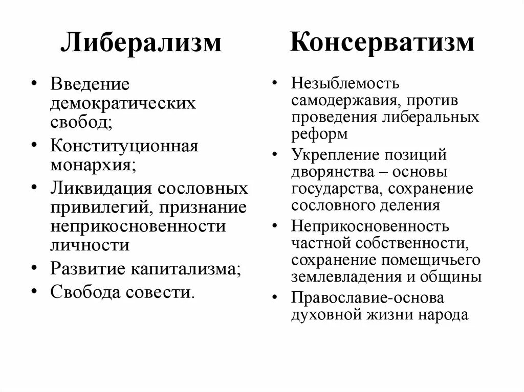 Либерализм и консерватизм. Консерватизм и либерализм различия. Различие либералов и консерваторов. Черты либерализма. Консервативные либеральные идеи