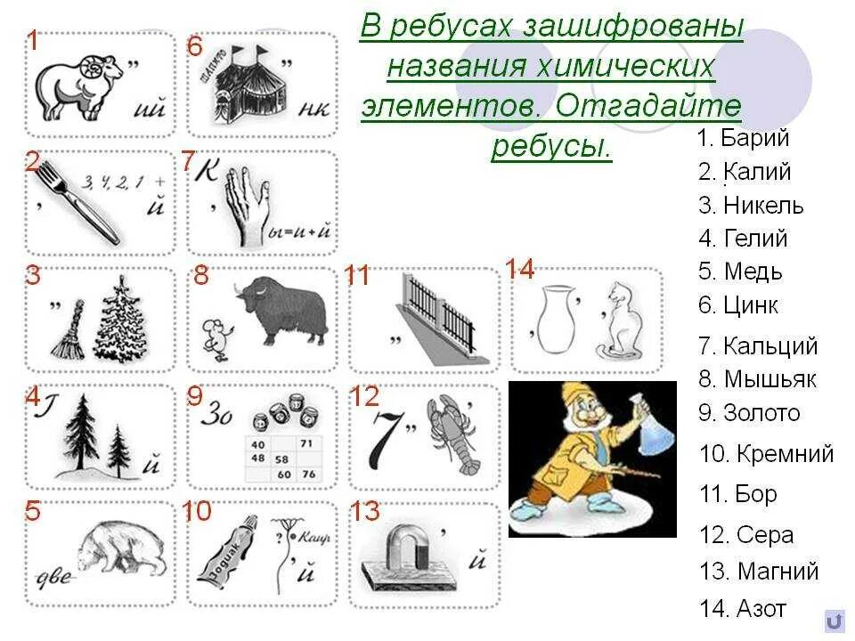 Ребусы по химии. Ребусы названия химических элементов. Ребусы по химии 8 класс. Ребусы по химии химические элементы. Ребус таблица