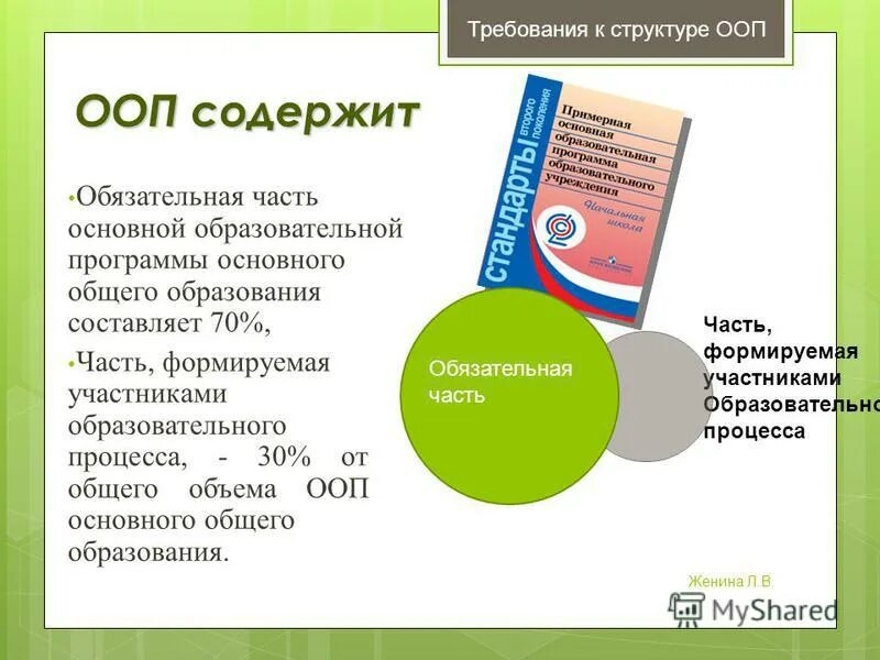 Группы сокращенного дня в детском саду это. Требования к структуре основной общеобразовательной программе. Какое количество основных общеобразовательных программ может быть. Процент формируемой части учебного плана. Общий объем основной образовательной программы.