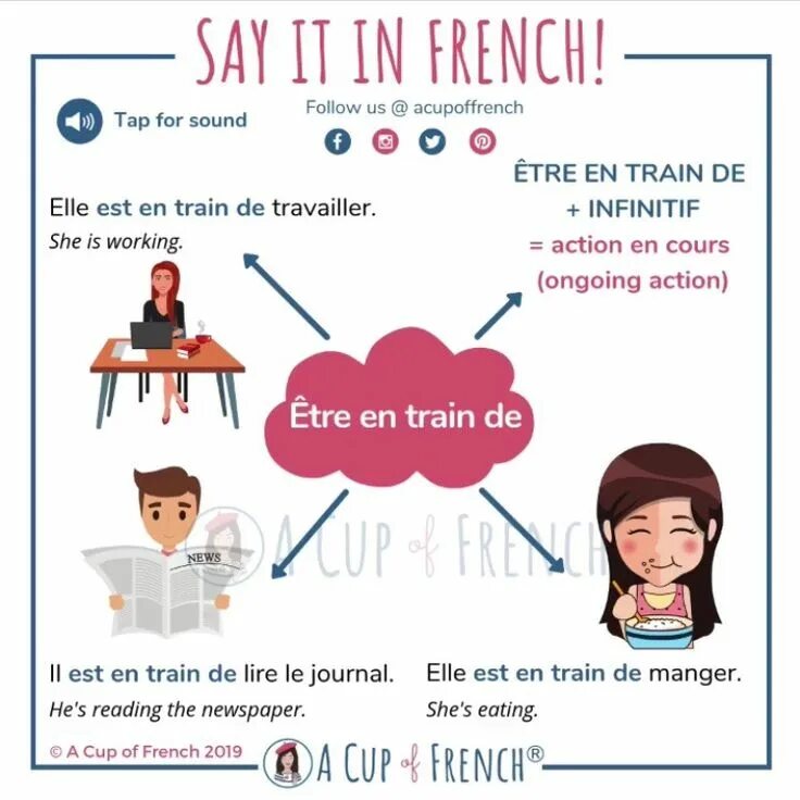 En french. En Train de во французском языке. Etre en Train de во французском. Французский язык. Présent progressif во французском.