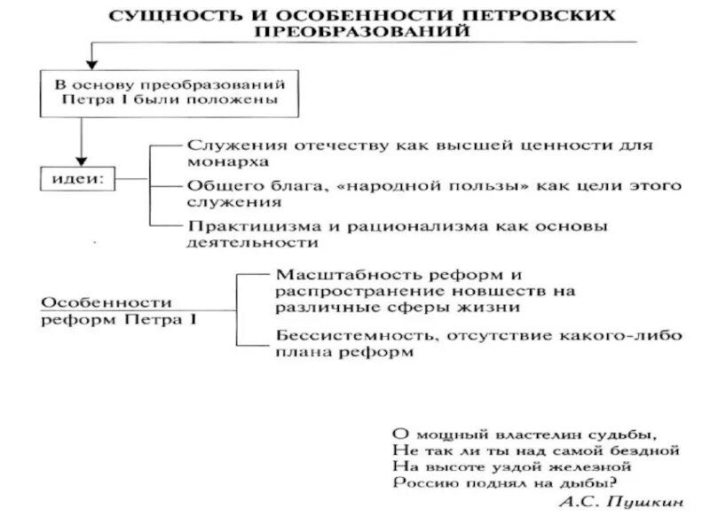 Внутренняя политика петра 1 реформы. Внешняя политика Петра 1 схема. Внутренняя и внешняя политика Петра 1. Реформы и внутренняя политика при Петре 1. Схема внутренняя и внешняя политика Петра 1.