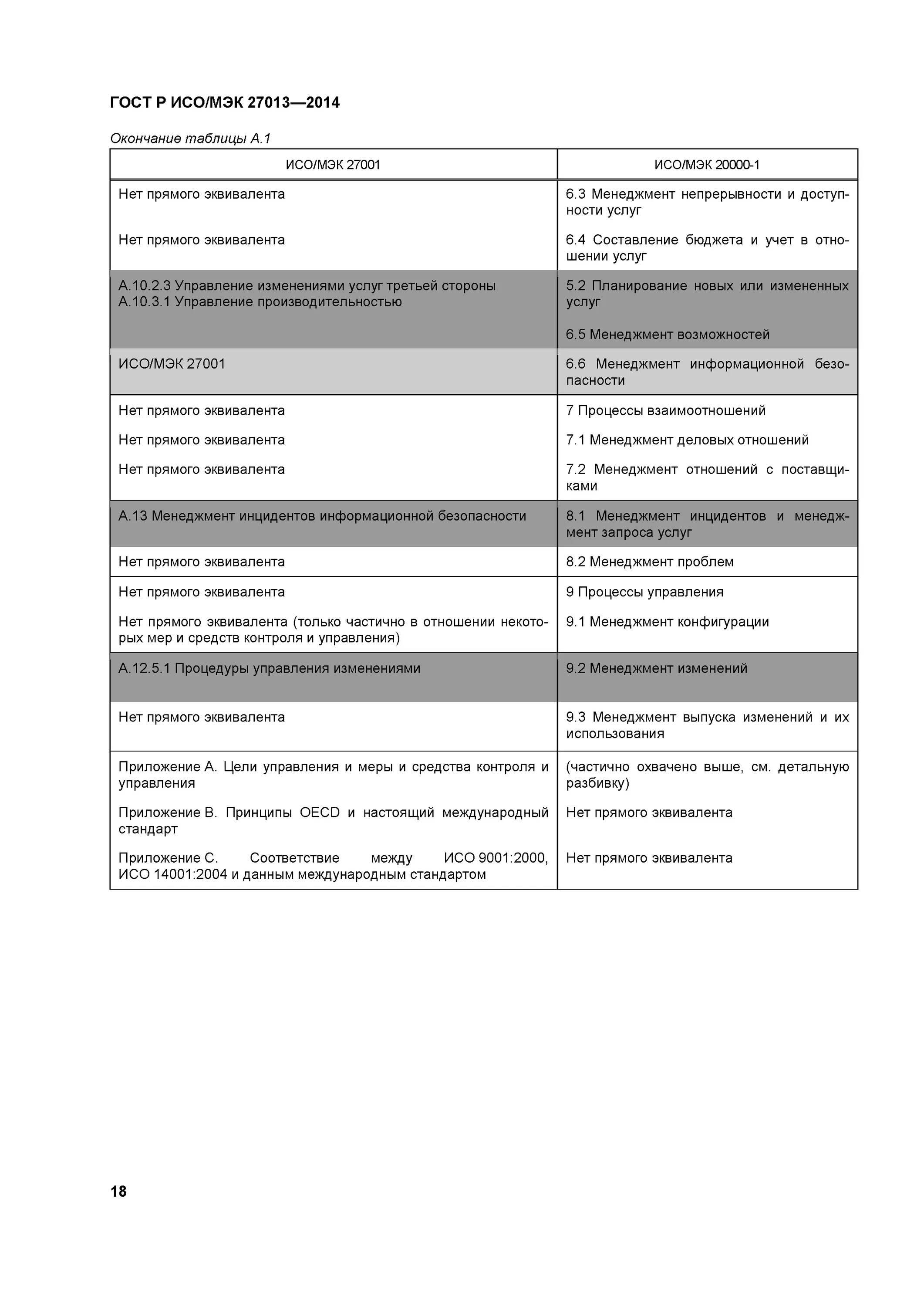 Мэк счет. Стандарты iso/мэк 2700. исо и мэк различия. сравнительная характеристика исо и мэк. сходства мэк и исо.