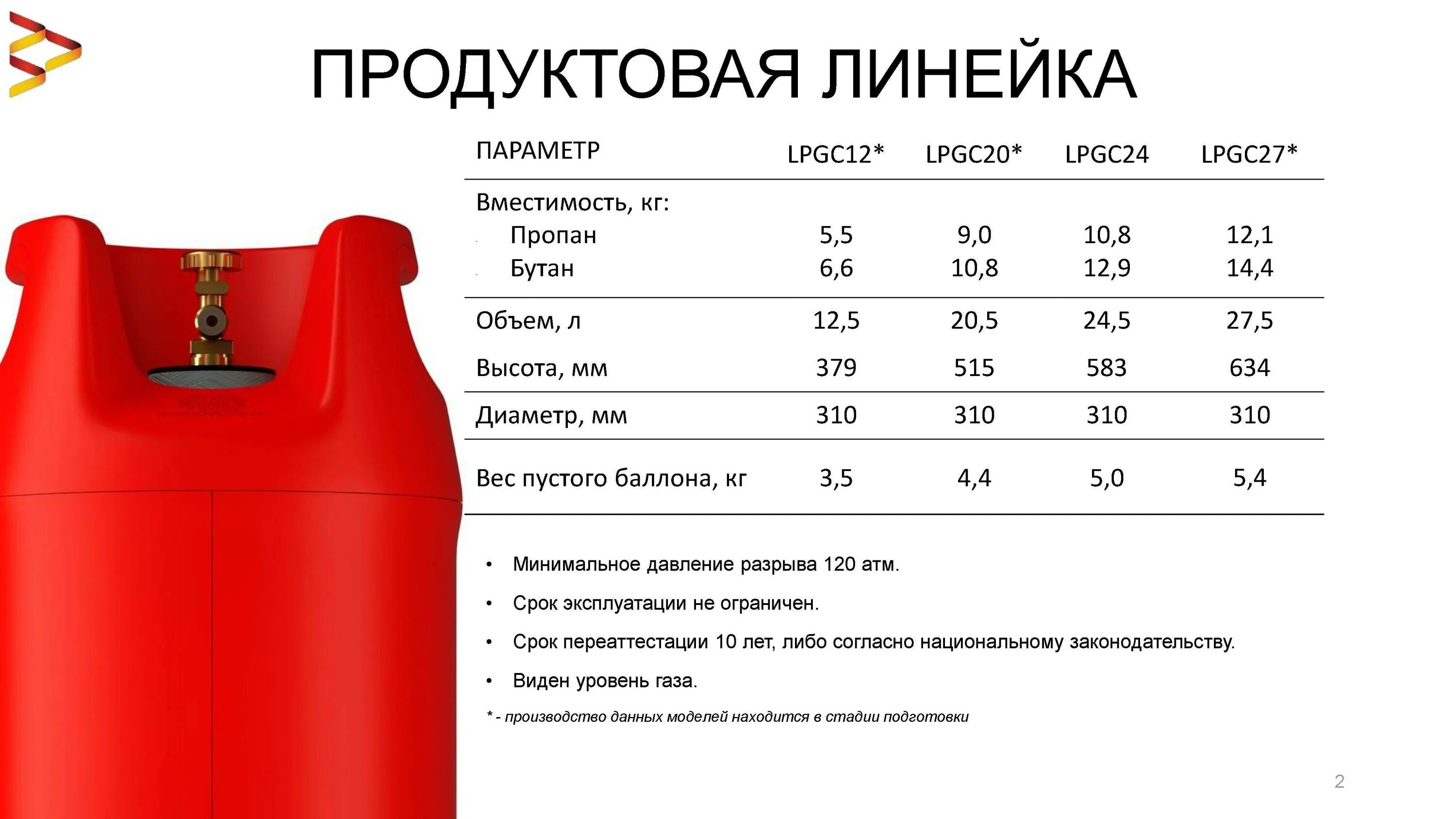 Диаметр газового баллона 27 л габариты. Вес газового баллона на 50 литров пропан. Баллон газовый 12 л пропан вес. Диаметр газового баллона 50 л пропан бытовой.