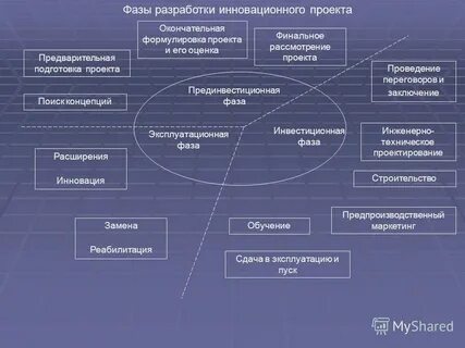 Инновационный проект санкт петербург