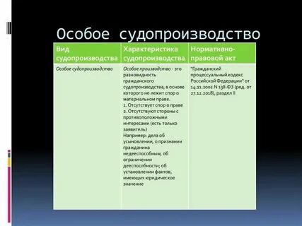 Особое судопроизводство это