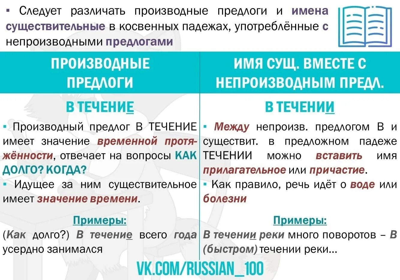 Какое существительное является производным. Правописание производных предлогов ЕГЭ. Правописание предлогов ЕГЭ. Производные предлоги правописание. Производные предлоги в русском языке.