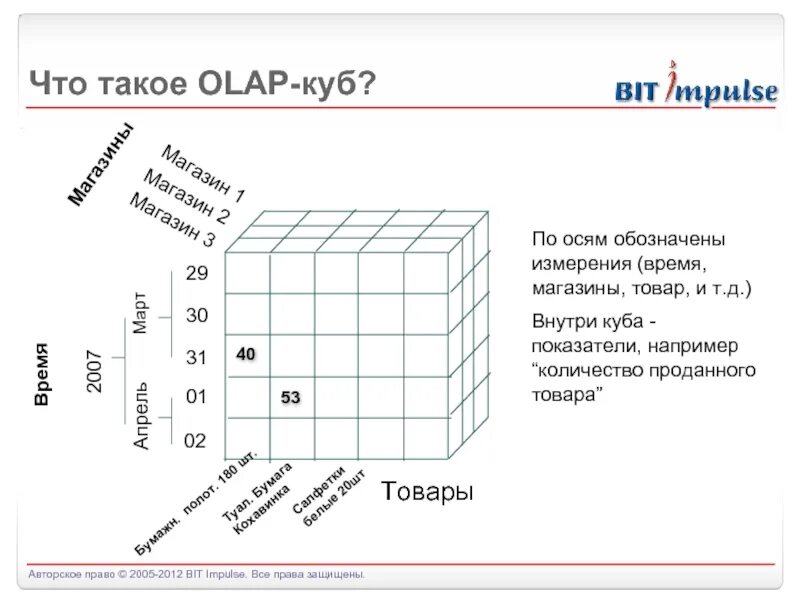 Создать куб данных. Olap кубы для чайников. многомерный куб olap. структура olap куба. многомерные кубы в olap.