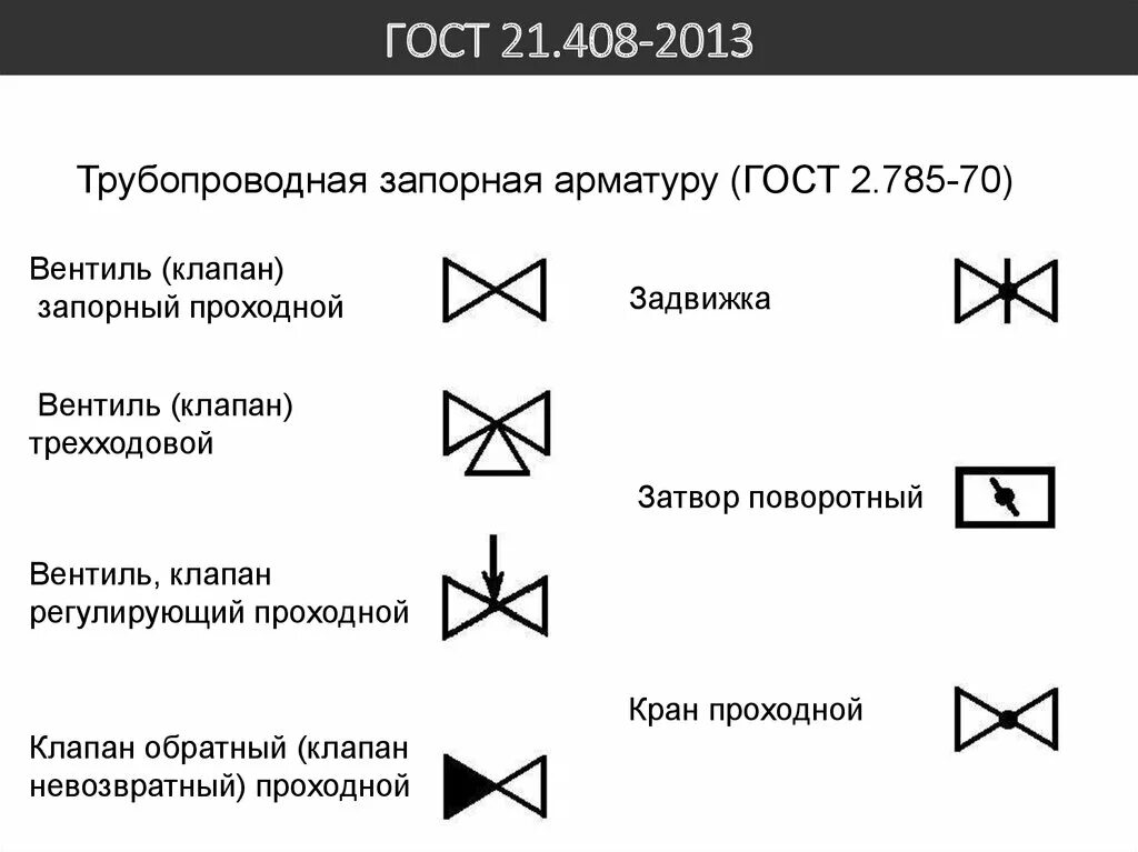 Как обозначается обратный клапан на схеме. Обозначение затвора на схеме. Как обозначается запорный клапан на схеме. Электрифицированная задвижка на схеме обозначение. Направление обратного клапана