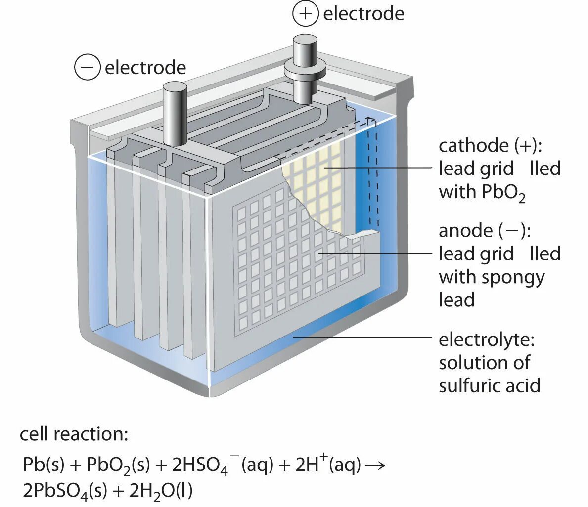 Аккумулятор lead acid Battery. Аккумуляторная батарея в разрезе. Чертеж кислотный аккумулятор. АКБ В разрезе.