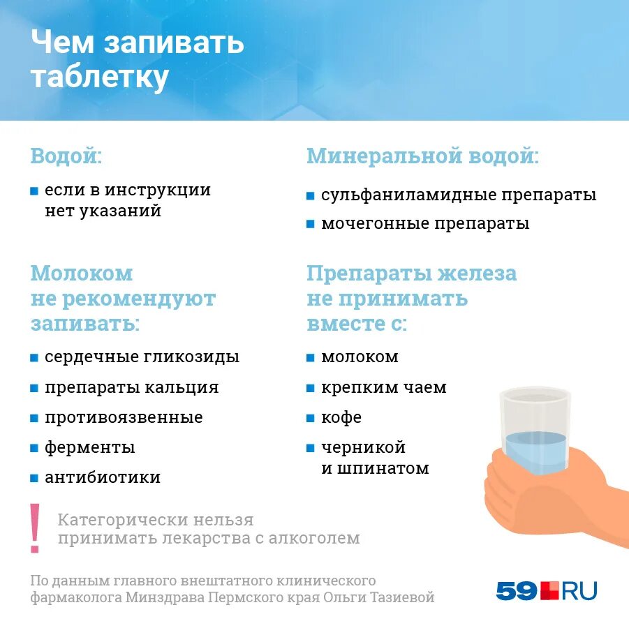 Можно запивать таблетки минеральной водой. Чем запивать таблетки. Как правильно пить лекарства. Таблетки нельзя запивать молоком. Как правильно запивать лекарство.