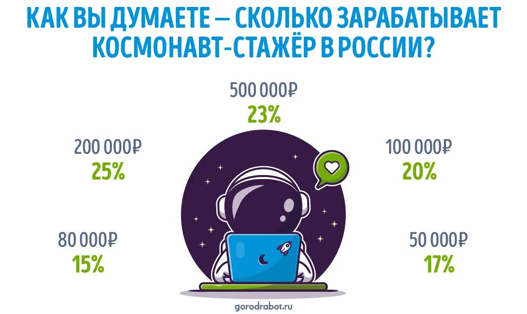 Зарплата космонавтов в 2023 россии месяц. Зарплата Космонавта. Сколько зарабатывают космонавты. Сколько зарабатывает Космо. ЗП Космонавта России.