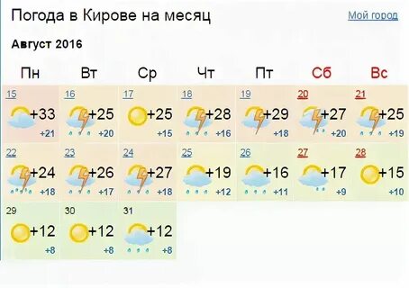 Погода на ноябрь месяц в кирове