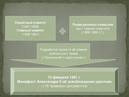 Тайное право