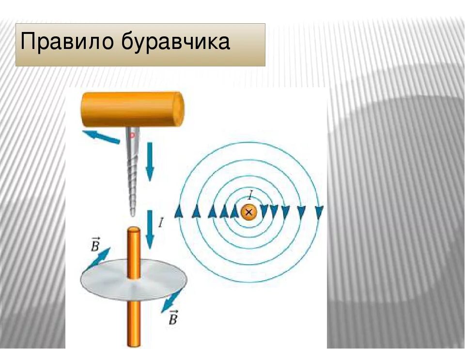 Правило буравчика физика 8