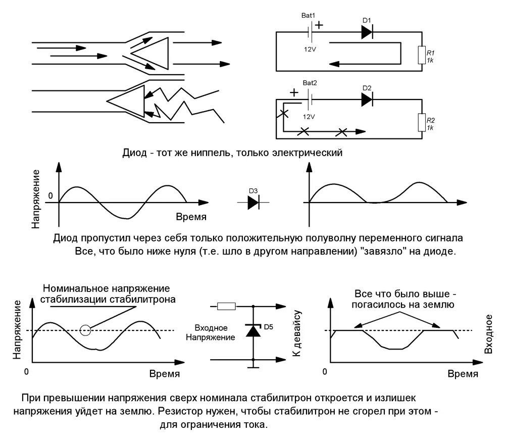 Как диод пропускает ток. Диод в схеме постоянного тока. Стабилитрон принцип работы схема. Как работает стабилитрон напряжения. Диод схема протекания токов.