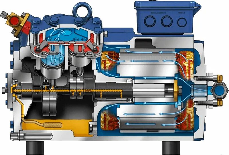 Ремонт двигателя компрессора. Поршневой компрессор Bitzer конструкция. Компрессор Битцер в разрезе. Поршневой компрессор Битцер в разрезе. Поршневой полугерметичный компрессор Copeland устройство.