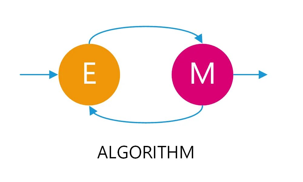 E algorithm. Алгоритм эм. em algorithm. expectation maximization. em-алгоритм data mining.