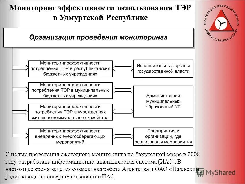 Мониторинг эффективности руководителя школы. Мониторинг эффективности руководителя школы. Мониторинг эффективности предприятия. Постпроектный мониторинг эффективности проекта. Мониторинг и анализ показателей деятельности предприятия.