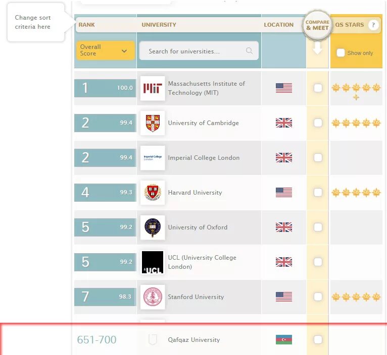 World rank universities. Рейтинг университетов. Рейтинг QS.