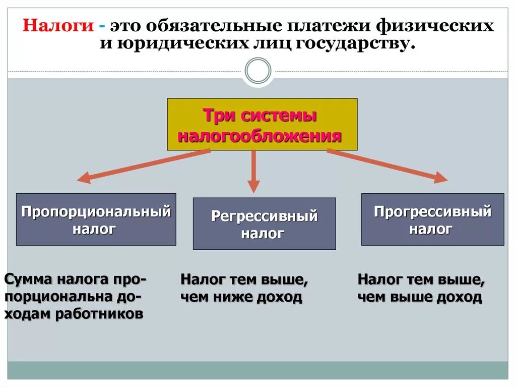 В пользу физического лица. Налог обязательные платежи физических и юридических лиц. Налоги и обязательные взносы. Налог это обязательный платеж. Система налогообложения физических лиц.