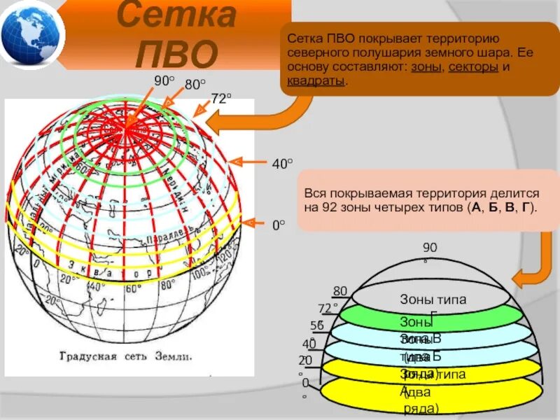 Сетчатая зона. Сетка ПВО. Сетка ПВО зоны. Сетка ПВО зоны сектора квадраты. Квадрат сетки ПВО.