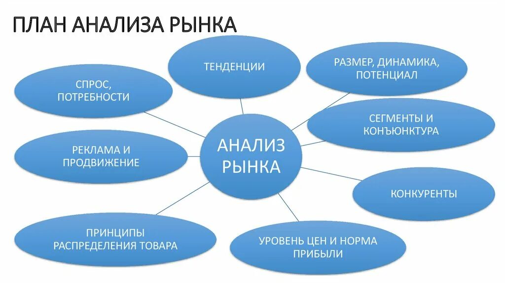 Инструменты анализа рынка. Инструменты анализа рынка
