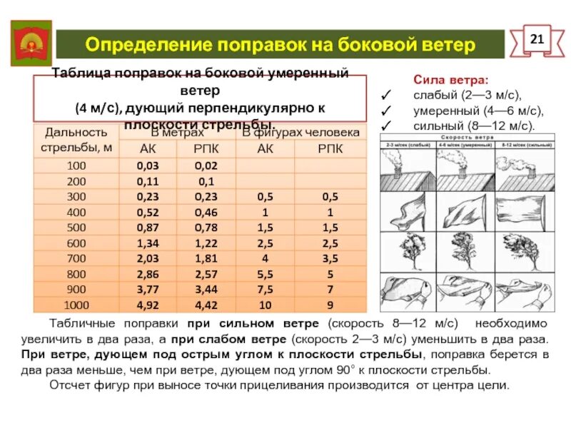 Допустимо ли изменение