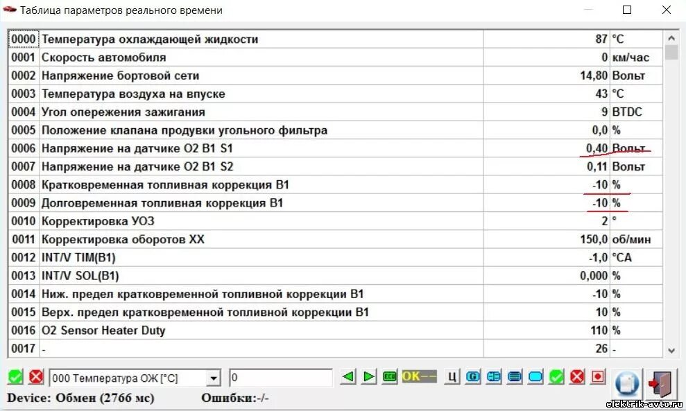 Показания датчиков Ниссан Альмера. Показания датчика ДМРВ на холостом ходу. Таблица показаний датчика ДМРВ. Параметры датчиков Ниссан Альмера н16.