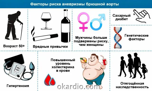 Фактор развития гипертонии. Факторы развития артериальной гипертензии. Факторы риска артериальной гипертонии. Факторы риска возникновения и развития гипертонической болезни:. Факторы риска артериальной гипертензии картинки.