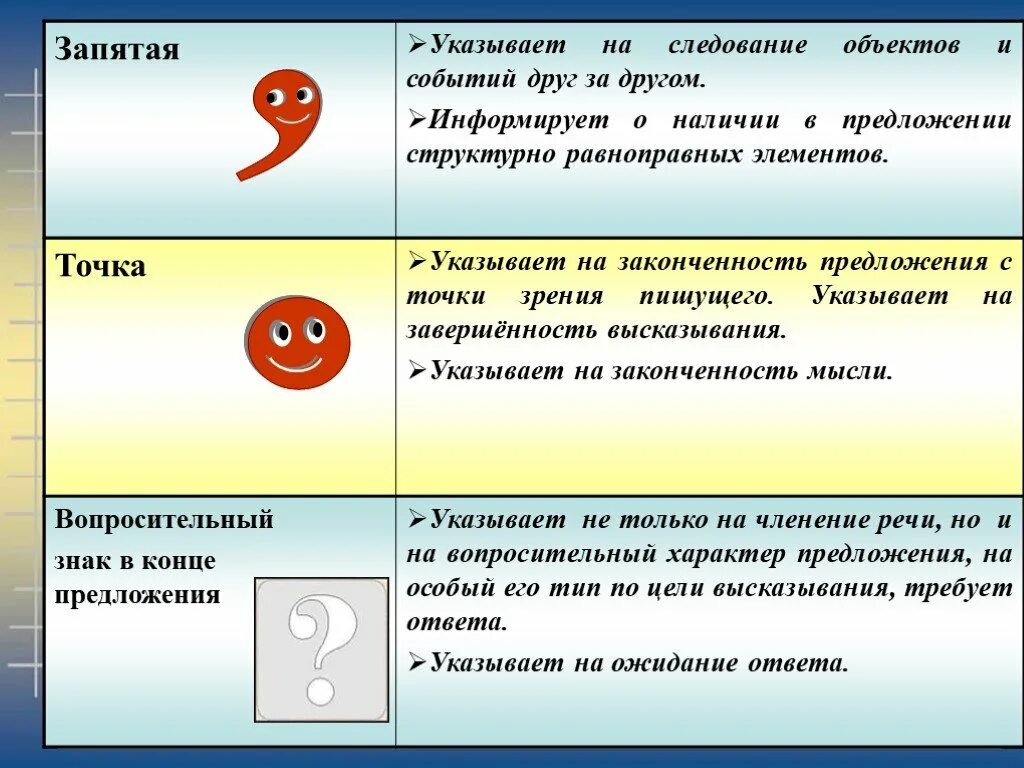 Помнится запятая