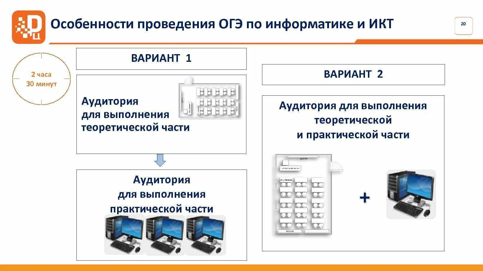 Выбери верный ответ икт