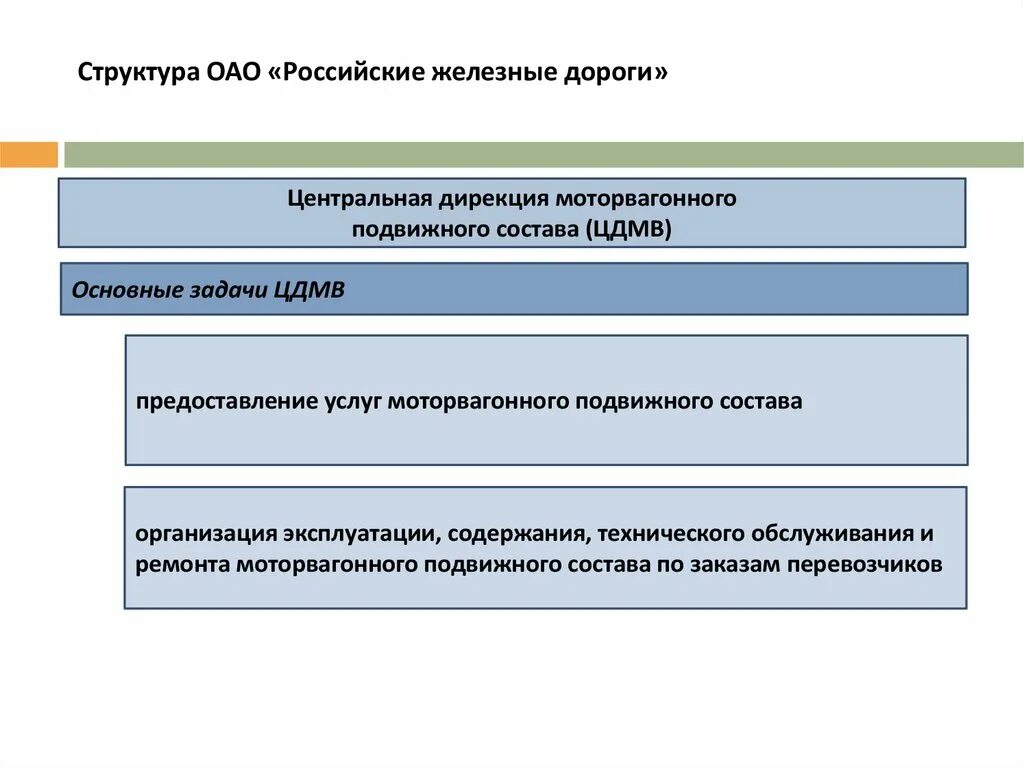 Дирекция моторвагонного подвижного. Дирекция тяги структура. Структура дирекции тяги РЖД. Дальневосточная дирекция тяги структура. Органы управления акционерного общества.