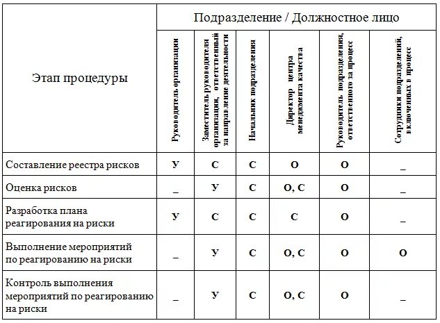 Реестр рисков таблица пример. Оценка риска на предприятии. Оценка рисков СМК. План по рискам. Риски в смк