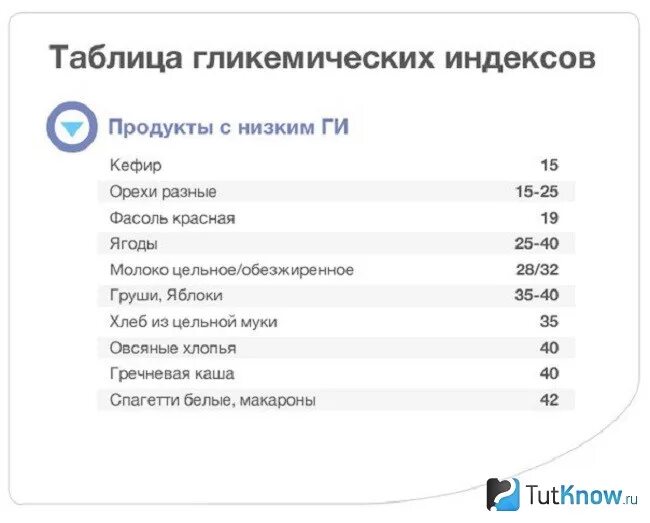 Овсяная каша гликемический индекс. Гликемический индекс круп. Гликемический индекс каш. Мука гликемический индек. Ги каш на воде