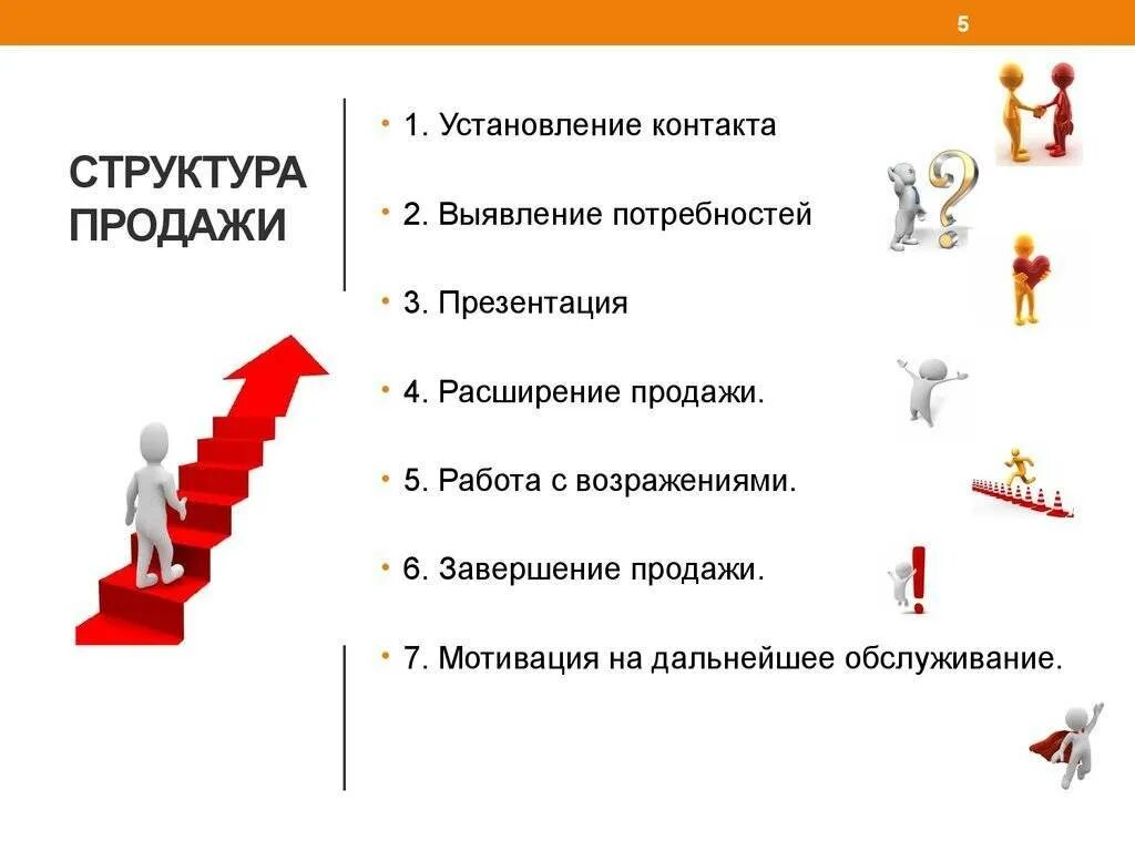 Цели покупки товара. Установление контакта выявление потребностей. Мотивация на продажи. Мотивация сотрудников на продажи. Картинки про продажи Мотивирующие.