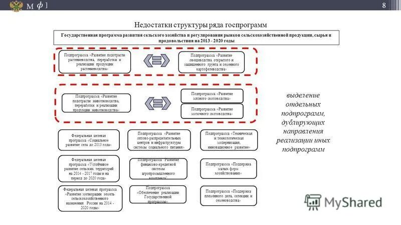 государственное хозяйство. сырья и продовольствия на 2013. сырья и продовольствия на 2013. сельскохозяйственной продукции, сырья и продовольствия. сырья и продовольствия на 2013.