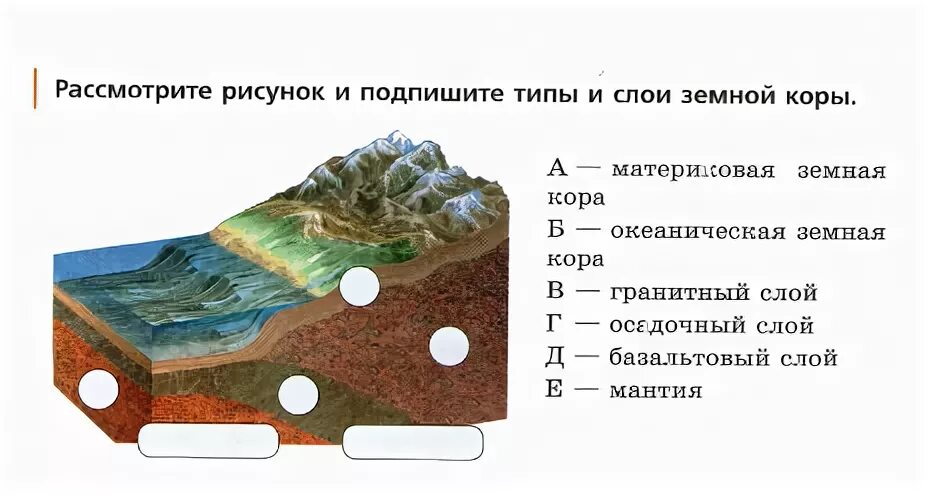 Срез география. Задания по литосфере. Литосфера задание.