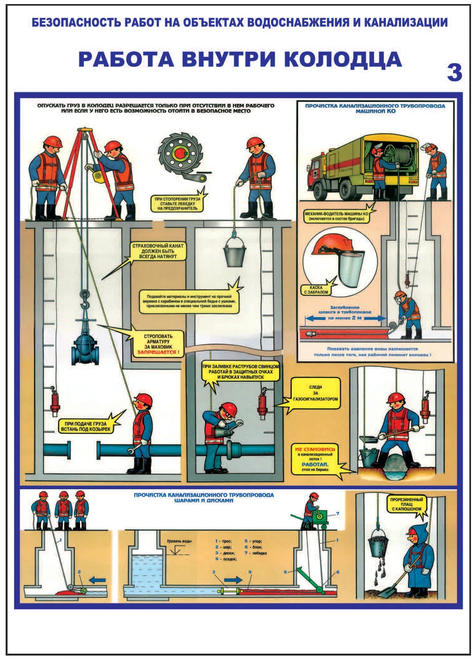 Безопасность на объектах водоснабжения и канализации. Безопасная работа водопровода. Правила эксплуатации водопровода и канализации.. Безопасность монтажа водопровода. Техническая эксплуатации систем канализации
