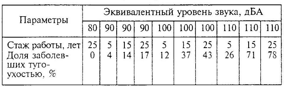 Эквивалентный по энергии уровень звука. Эквивалентный звук это. Уровень шума трансформаторной подстанции. Эквивалентный шум это. Эквивалентный уровень звука, дб.