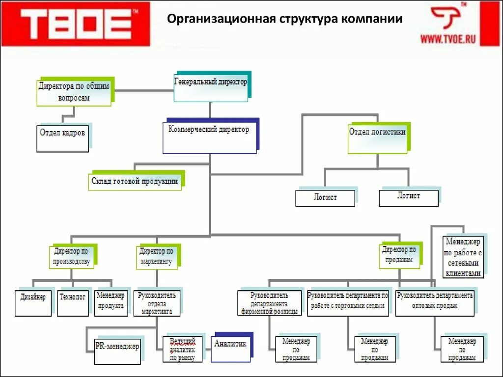 Управление деятельностью ооо