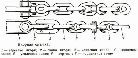 Схема якорь цепи