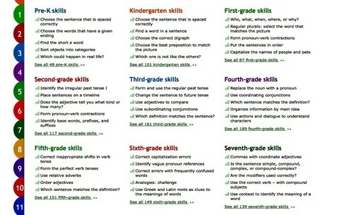 Skills and people 7 grade