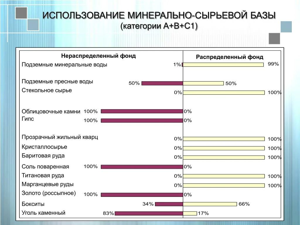 Минерально-сырьевой базы. Природно сырьевая база. Минерально-сырьевая база Коми. Сырьевая база предприятия.