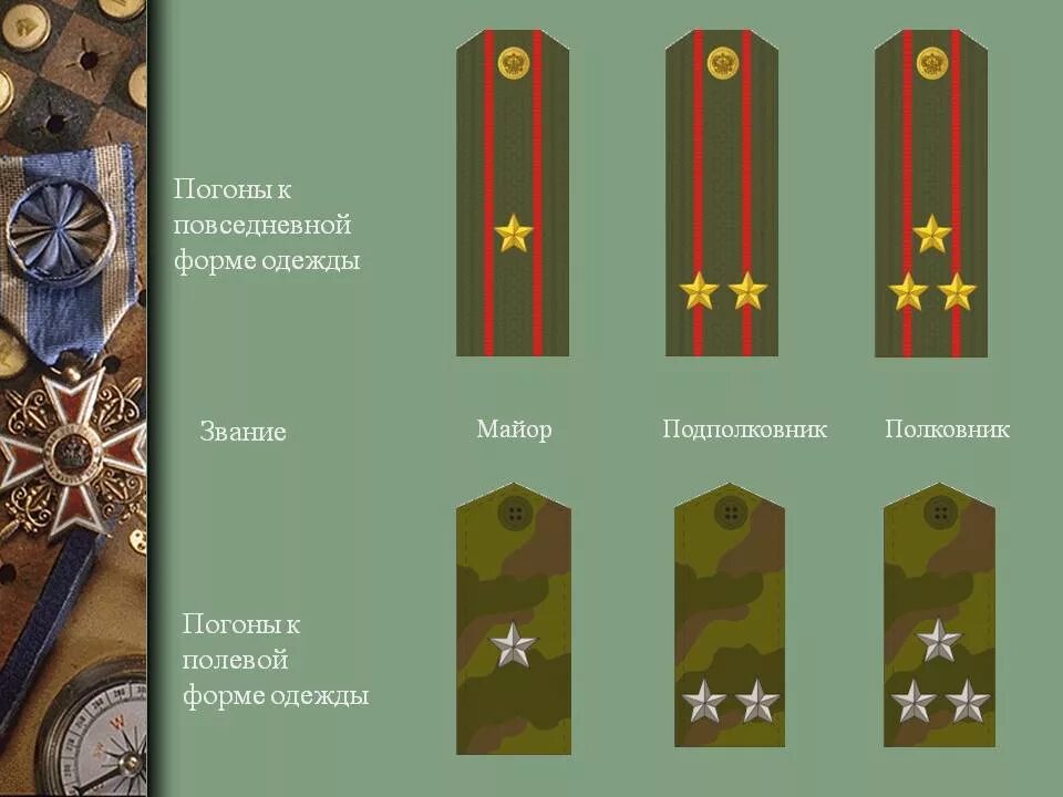 Полевые звезды на погоны. Погоны подполковника армии РФ. Полевые погоны Российской армии. Погоны полковника армии полевые.