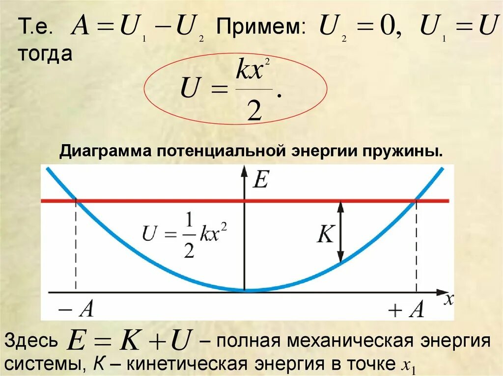 Механическая энергия график. График потенциальной энергии. График механической энергии. Графики кинетической энергии. Кинетическая и потенциальная энергия на графике.