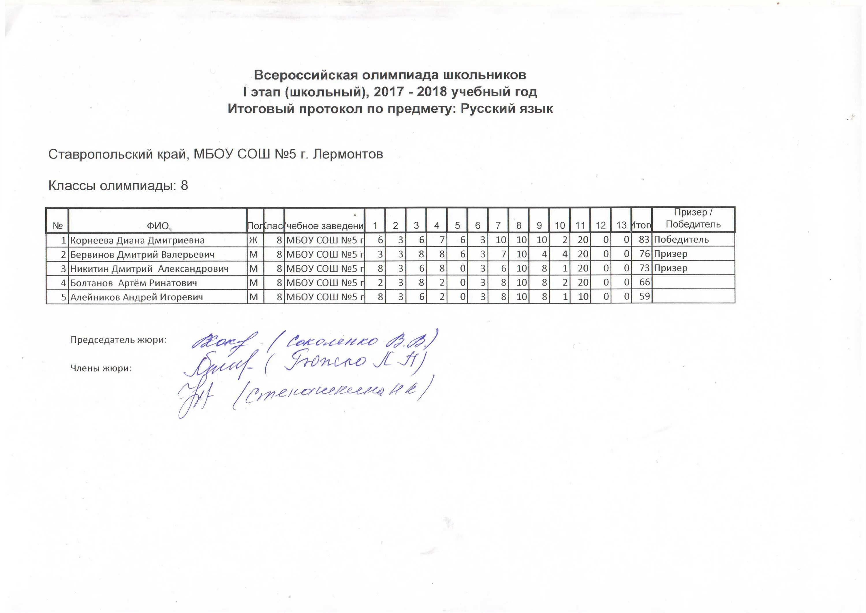 олимпиада по мхк. мхк муниципальный этап 11 класс. региональный этап всероссийской олимпиады школьников по мхк. всероссийская олимпиада школьников по искусству. региональный этап всероссийской олимпиады школьников по мхк.