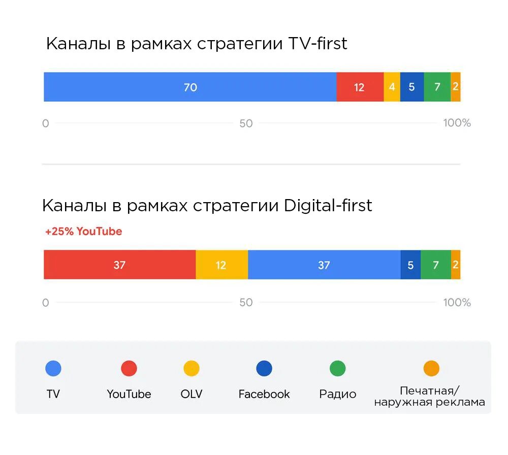 Почему нет рекламы в игре