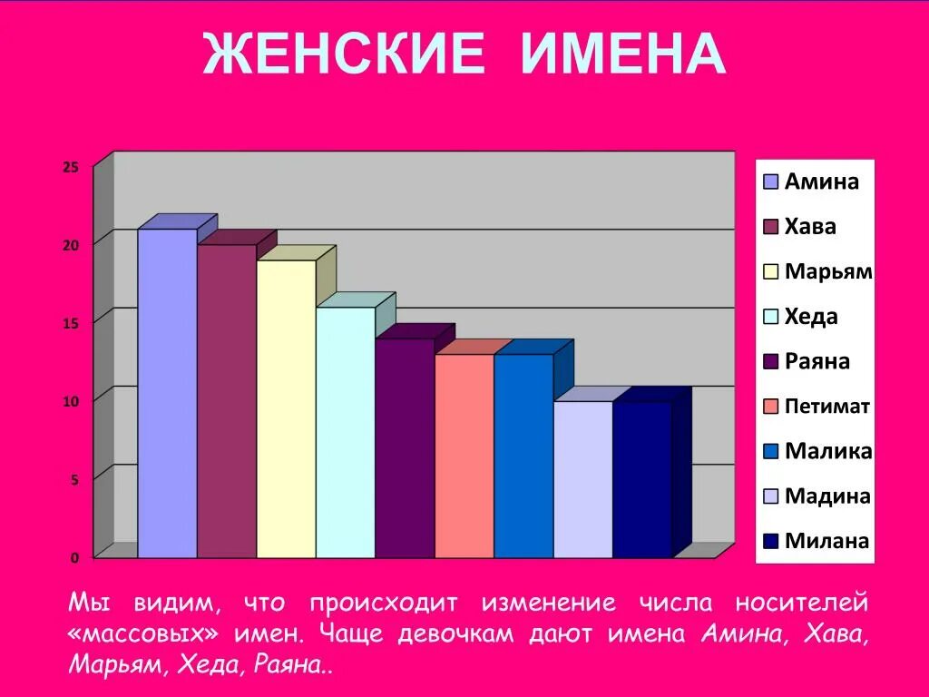 Имена земля женские. Женские имена.