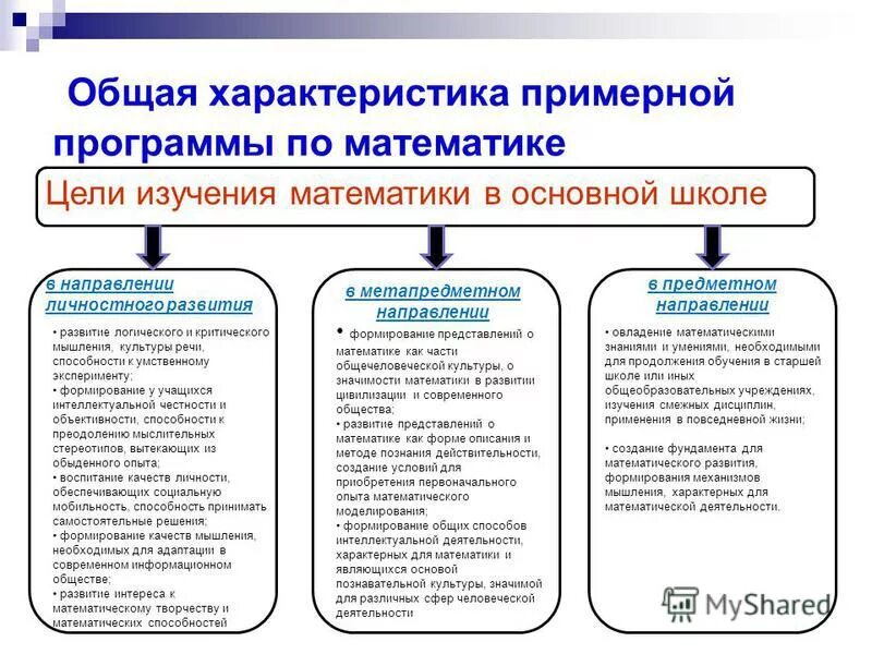 Направления личностных результатов изучения обзор. Направления личностных результатов изучения обзор